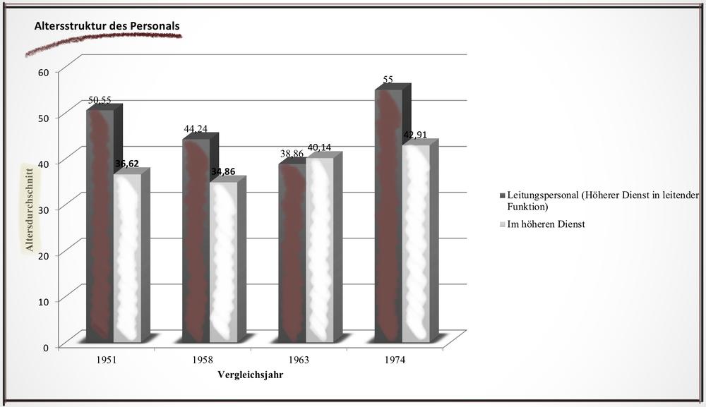 Statistik_Alter