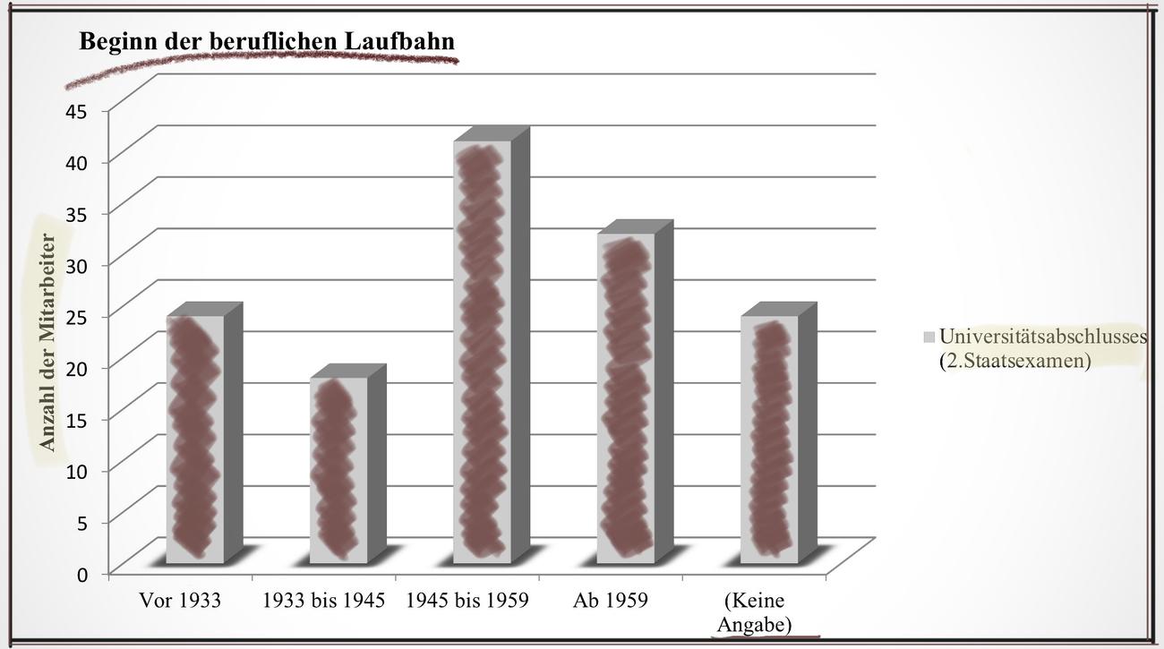 Statistik_Laufbahn